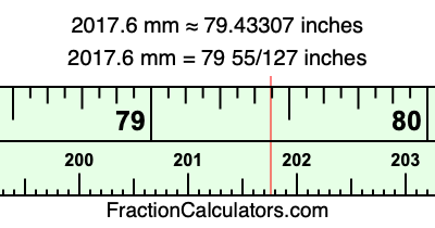 2017.6 mm in inches