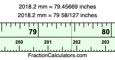 2018.2 mm in inches