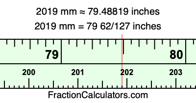 2019 mm in inches