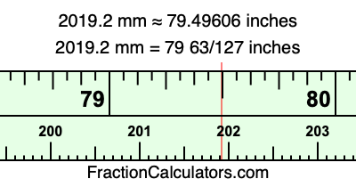 2019.2 mm in inches