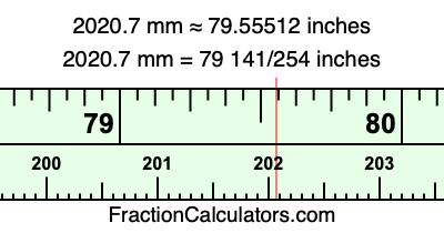 2020.7 mm in inches