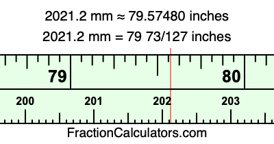 2021.2 mm in inches