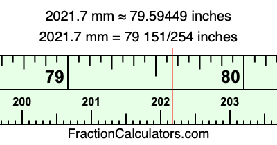 2021.7 mm in inches
