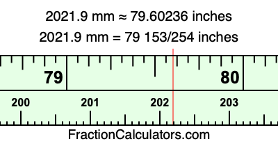 2021.9 mm in inches