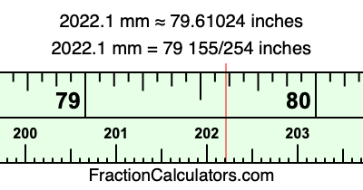 2022.1 mm in inches