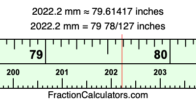 2022.2 mm in inches