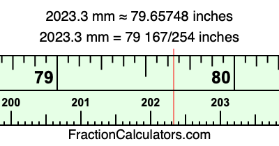 2023.3 mm in inches