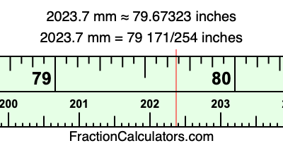 2023.7 mm in inches