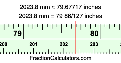 2023.8 mm in inches