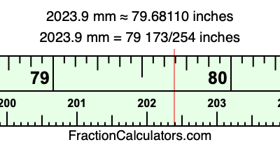 2023.9 mm in inches