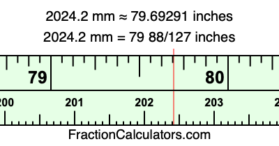 2024.2 mm in inches