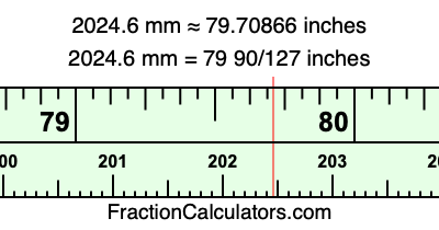 2024.6 mm in inches
