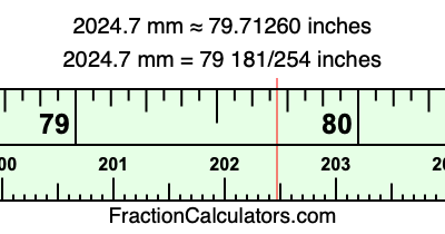 2024.7 mm in inches