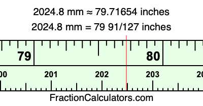 2024.8 mm in inches