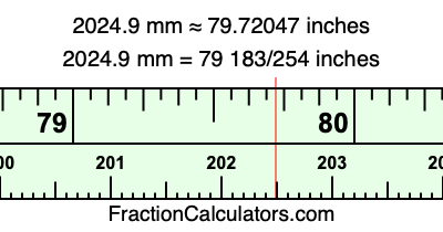 2024.9 mm in inches