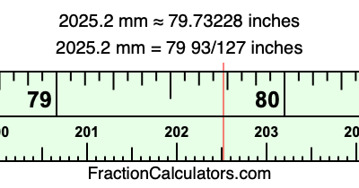 2025.2 mm in inches