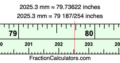 2025.3 mm in inches