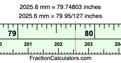 2025.6 mm in inches
