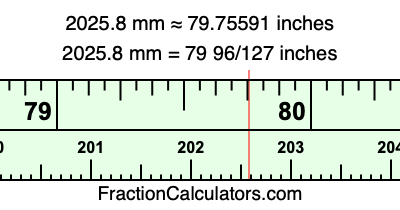 2025.8 mm in inches