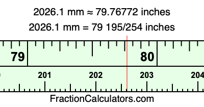 2026.1 mm in inches