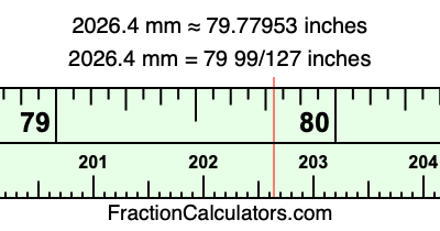 2026.4 mm in inches