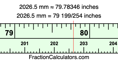 2026.5 mm in inches