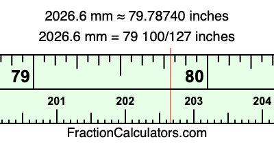 2026.6 mm in inches