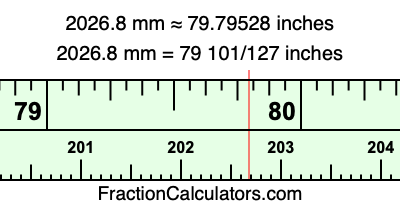 2026.8 mm in inches