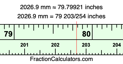 2026.9 mm in inches