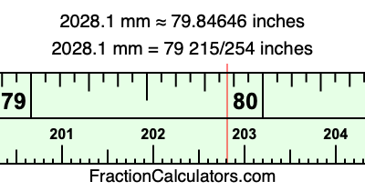 2028.1 mm in inches