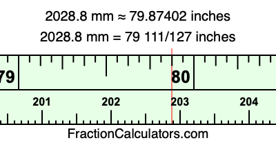 2028.8 mm in inches
