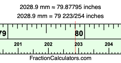 2028.9 mm in inches