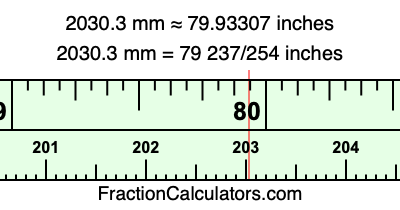 2030.3 mm in inches