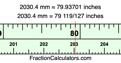 2030.4 mm in inches
