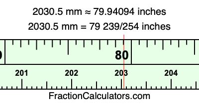 2030.5 mm in inches