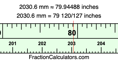 2030.6 mm in inches