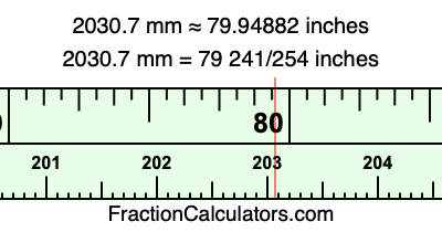 2030.7 mm in inches