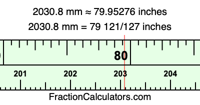 2030.8 mm in inches