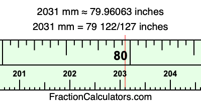 2031 mm in inches