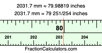 2031.7 mm in inches