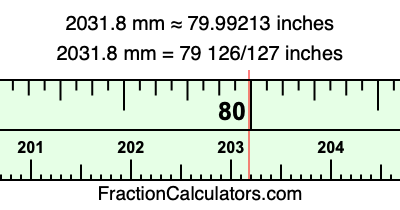 2031.8 mm in inches