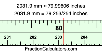 2031.9 mm in inches
