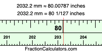 2032.2 mm in inches