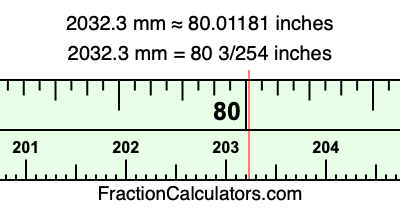 2032.3 mm in inches