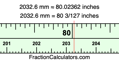 2032.6 mm in inches