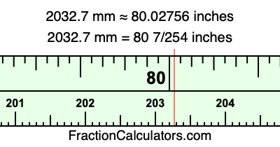 2032.7 mm in inches