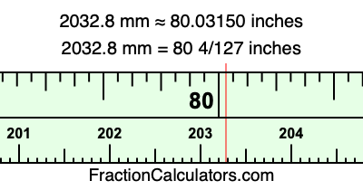 2032.8 mm in inches