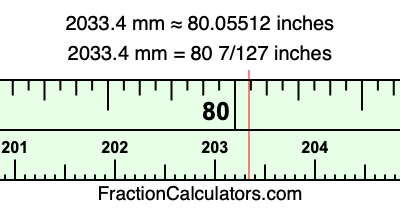 2033.4 mm in inches
