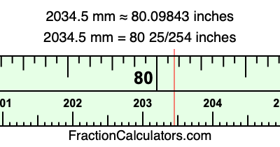 2034.5 mm in inches