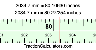 2034.7 mm in inches